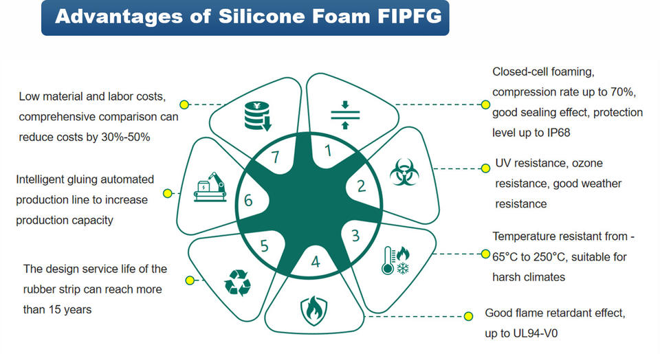 Ruichuang High Speed FIPFG Silicone Foam Gasket Making Dispensing System Machine