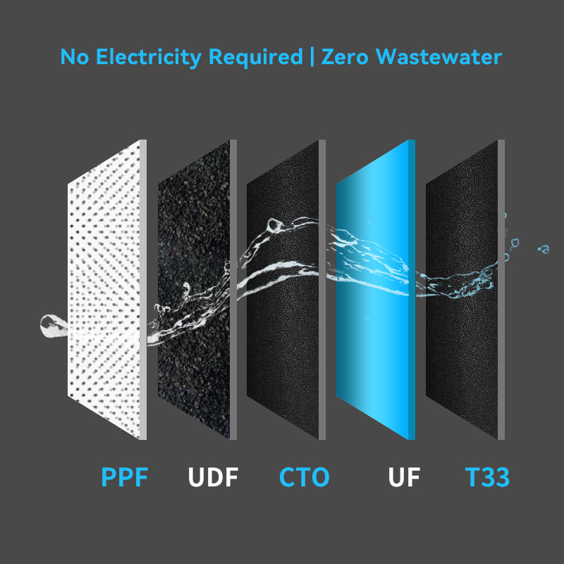 Household Water Purifier Five - Stage Ultrafiltration Mineral Water Purifier High - Flow, Zero - Wastewater Water Purifier