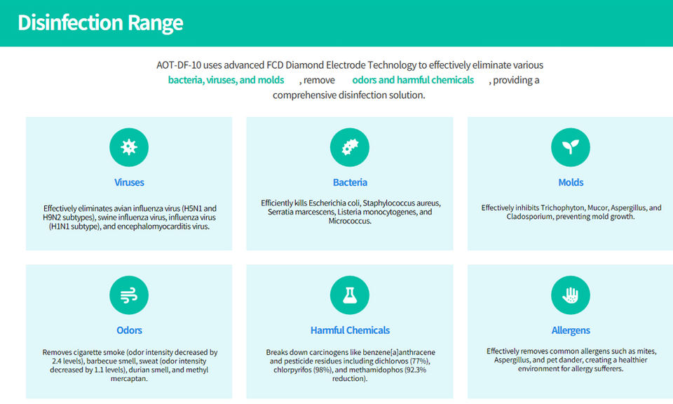 Ozone Disinfection System Commercial Ozone Machine Water Purifier