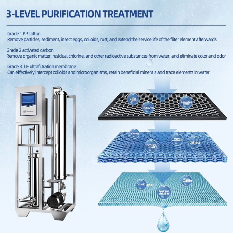 CAMAZ 2T/H Reverse Osmosis Water Purification Equipment Electric Industrial Drinking Water Purifier for Household Use
