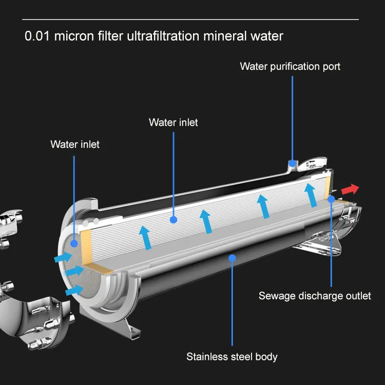 2025 Durable 5000LPH Dual-line Maternal and Infant Steel Household Water Purifier for UF Carbon Filters Under Kitchen Sinks