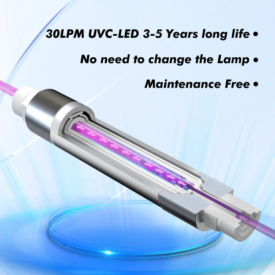 30LPM UV LED Water Purifier with UVC for House Hotel Apartment 12V 24V Power Source for Daily Life Water Purification