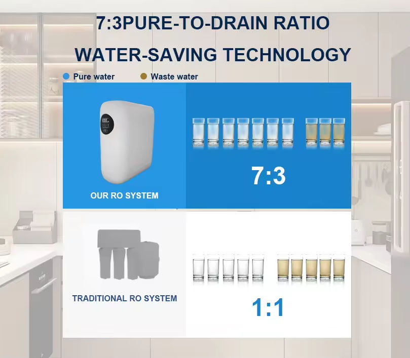 OEM Kitchen Under Sink 800GPD Household Drinking Ro Reverse Osmosis System Water Purifier for Home Office Use