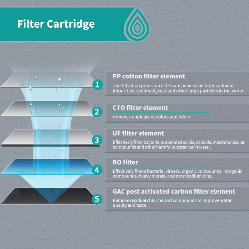 RO Reverse Osmosis System Supply Mineral Water Tank With TDS Display Domestic RO Water Purifier Improve Taste