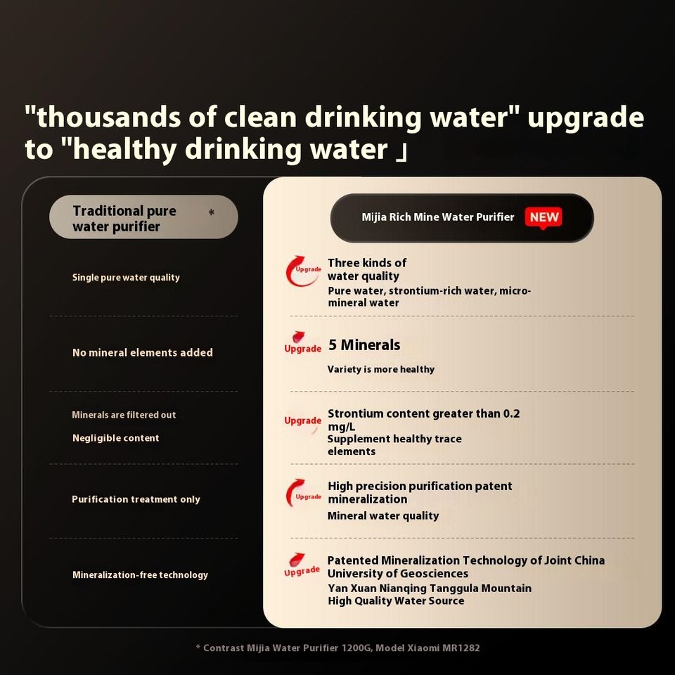 Xiaomi Rich Mineral Water Purifier 150W Household Kitchen Water Purifier 1200G MR1263-D MI 1200G Water Purifier