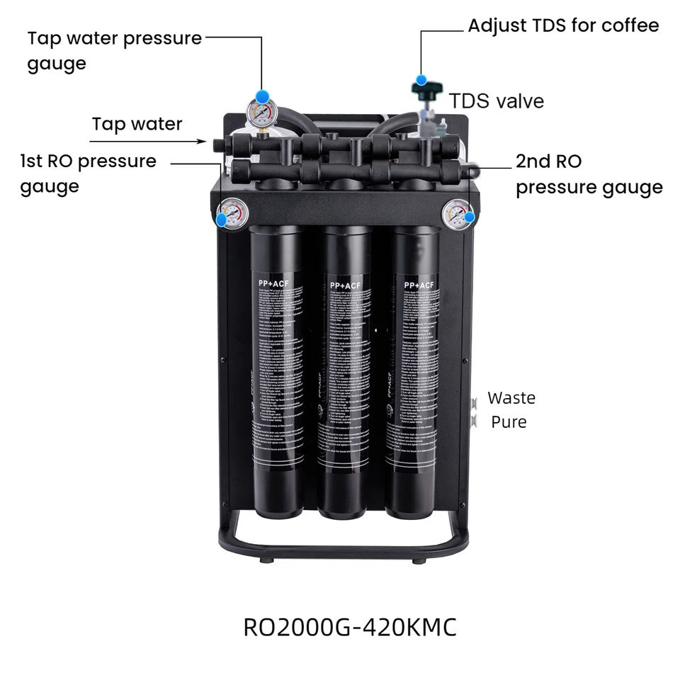 2000GPD 5LPM 0.25TPH Tankless RO Commercial Reverse Osmosis Water Filter System Purifier for Household RV for Drinking Ice Maker