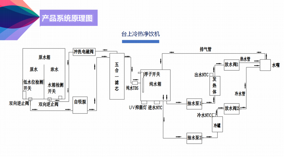 Compact Countertop Reverse Osmosis (RO) Water Purifier ( & Cold Water) - For Home/Office with Compressor Cooling