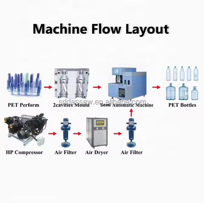 Semi Automatic Pet Bottle Forming Machine for 100ml to 2000ml Mineral Water High Speed Stable Quality Low Cost Easy Operation