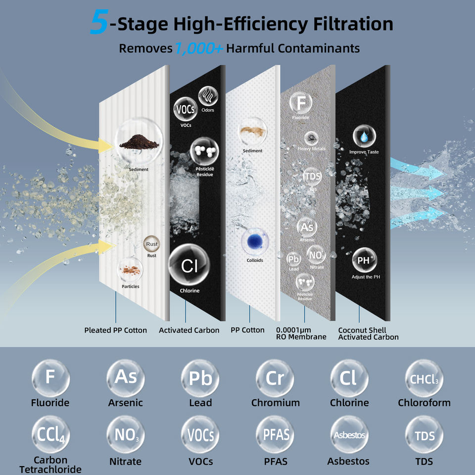 Alkaline RO Water Purifier Plastic Eco-Friendly 4-Stage Under-Sink Reverse Osmosis System No Power Needed for Household Hotel