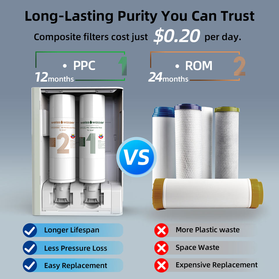 Alkaline RO Water Purifier Plastic Eco-Friendly 4-Stage Under-Sink Reverse Osmosis System No Power Needed for Household Hotel