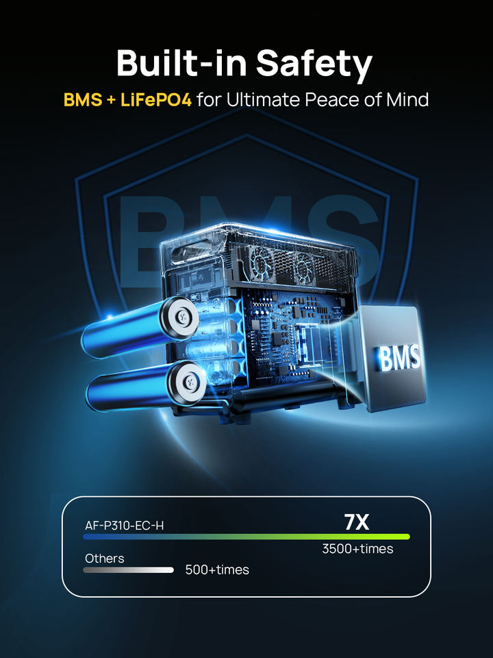 Global Warehousing Network Emergency Portable Power Station With Solar That Can Power a House Generator