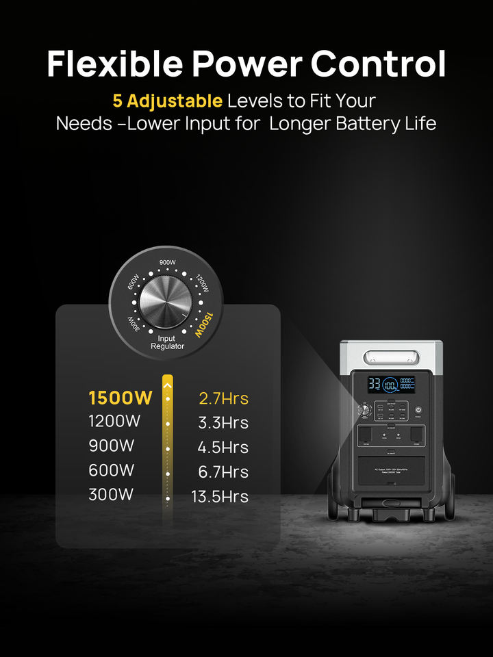 Global Warehousing Network Emergency Portable Power Station With Solar That Can Power a House Generator