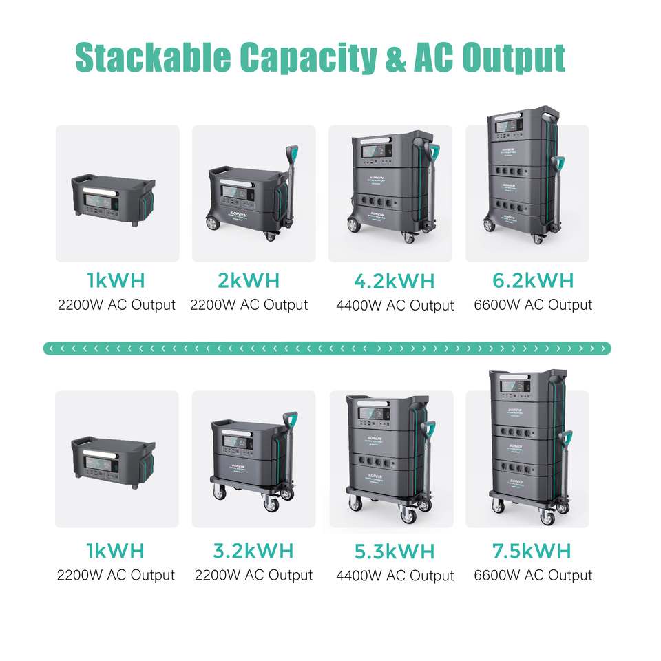 Fast Charge 2000w 2Kwh Portable Power Station Whole House Solar Generator Cost Generator Solare 2000w 120v