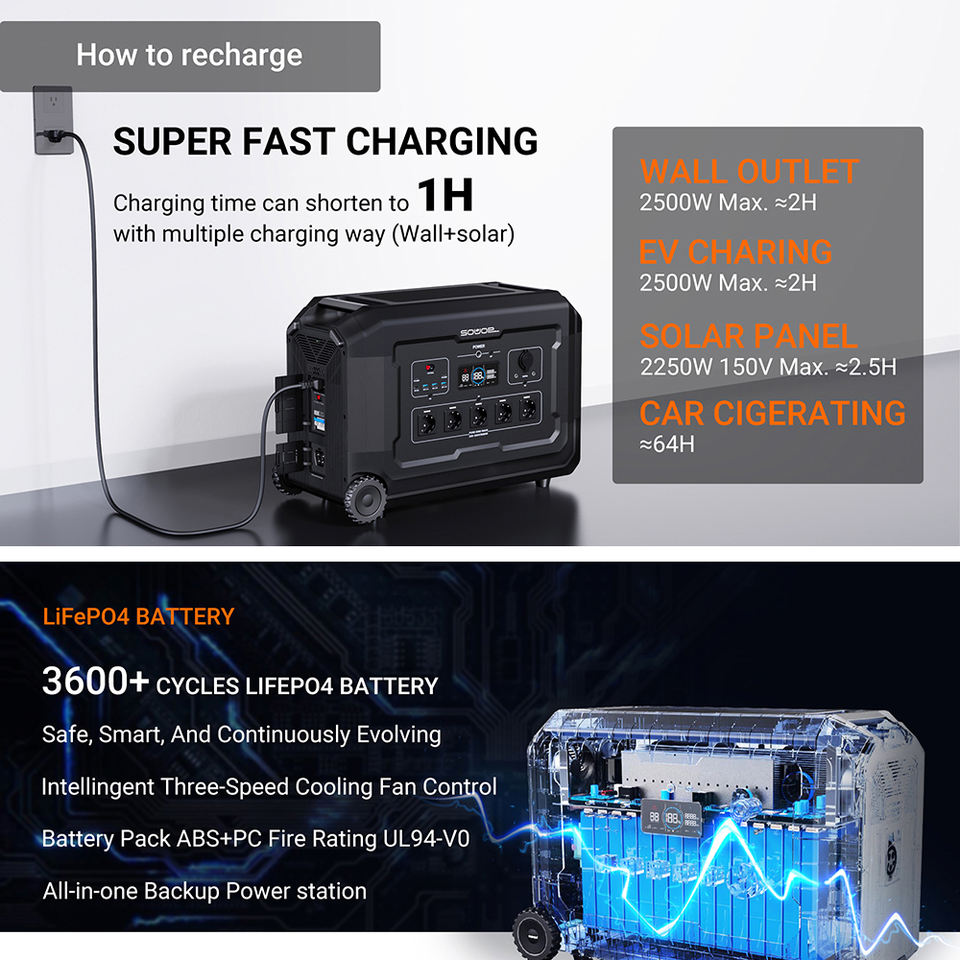 SOUOP Onboard 4000W 5000W Portable Power Supply Manufacturer Generator Solare 4000W UPS Portable Power Station