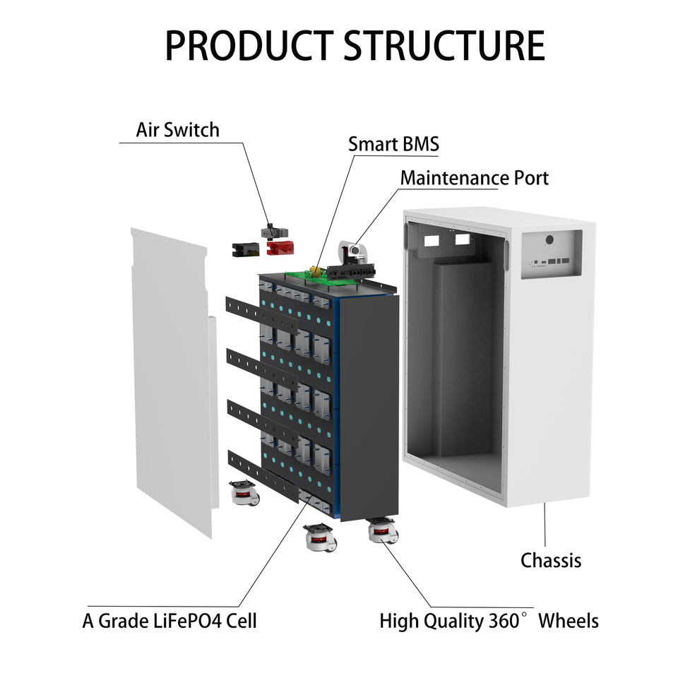 51.2V 15Kwh 20KWH 30KWH Lifepo4 Lithium Solar Battery 48V 280Ah 300Ah Lithium Ion Battery Pack 30Kwh Home Energy Storage System