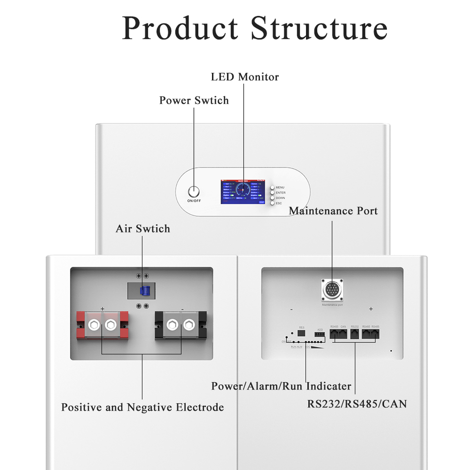 51.2V 15Kwh 20KWH 30KWH Lifepo4 Lithium Solar Battery 48V 280Ah 300Ah Lithium Ion Battery Pack 30Kwh Home Energy Storage System