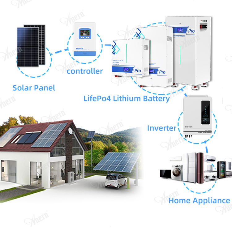 Anern Solar Power Wall 5kwh 10kwh 15kwh 24v 48V 100ah 200ah 300ah Lifepo4 Lithium Ion Battery Batterie Solaire Lithium