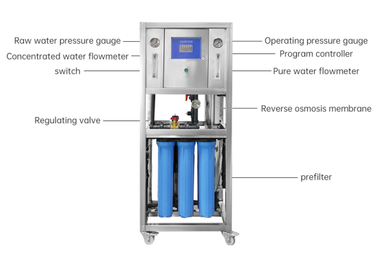 Small RO Water Treatment Equipment Groundwater Well Water RO Purification System