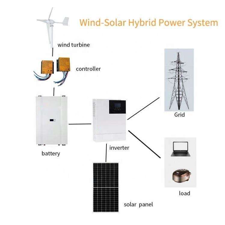 Wind Power Generation System High Efficiency 2KW 3KW 5KW 10KW Wind Power System Hybrid Solar Wind Power Generation System
