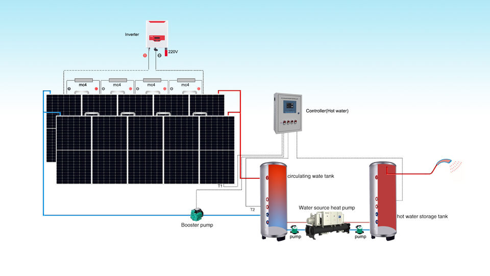 PVT Hybrid Panel System for Residential Household
