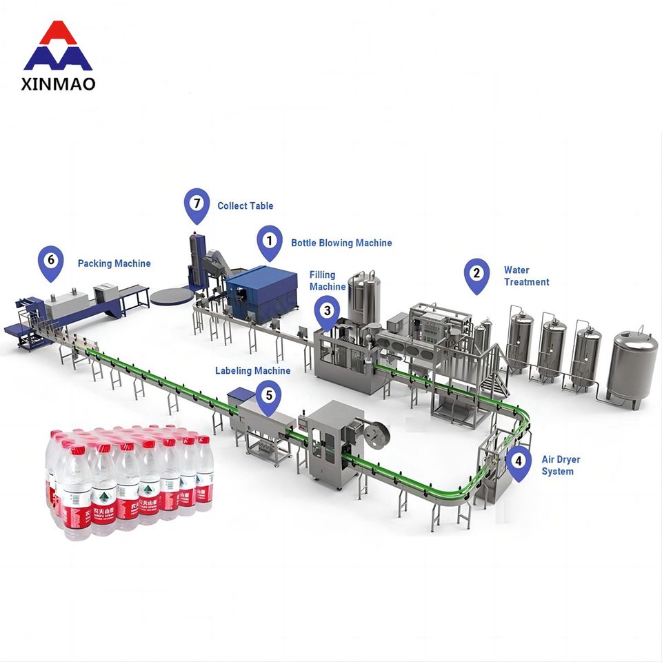 Full Automatic Drinking Mineral Water Making Equipment Bottling Machines Water Bottle Filling Machine
