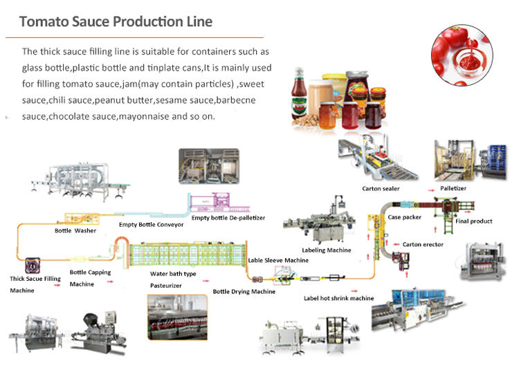 LWT Mayonnaise/chili/tomato/chocolate/fruit Jam Sauce Filling Production Line Labeling and Sealing Machine