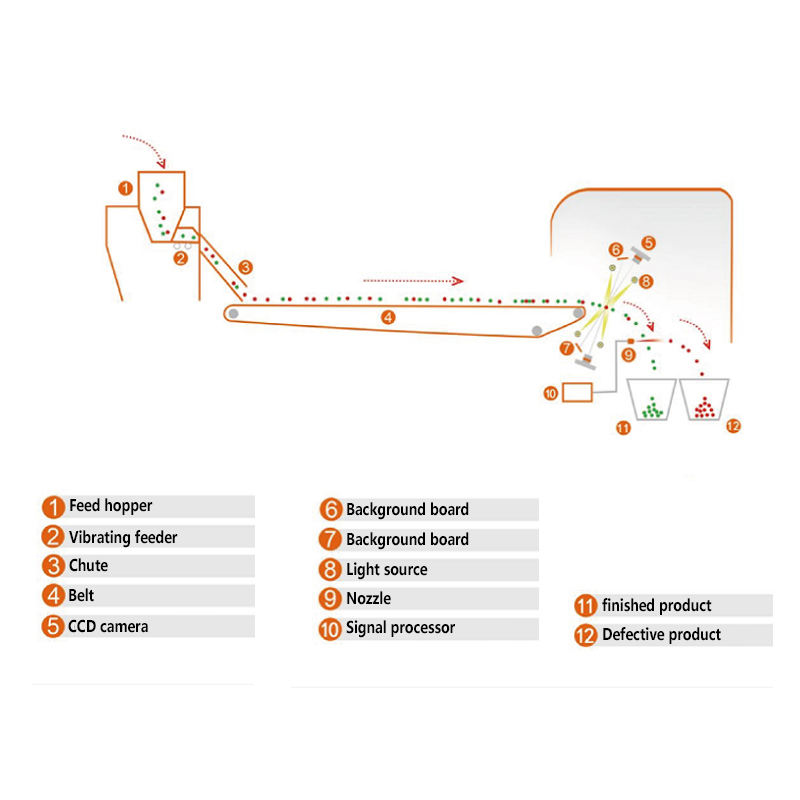 Automotive Glass Recycling Machine Windshield Glass PVB Film Separator Machine