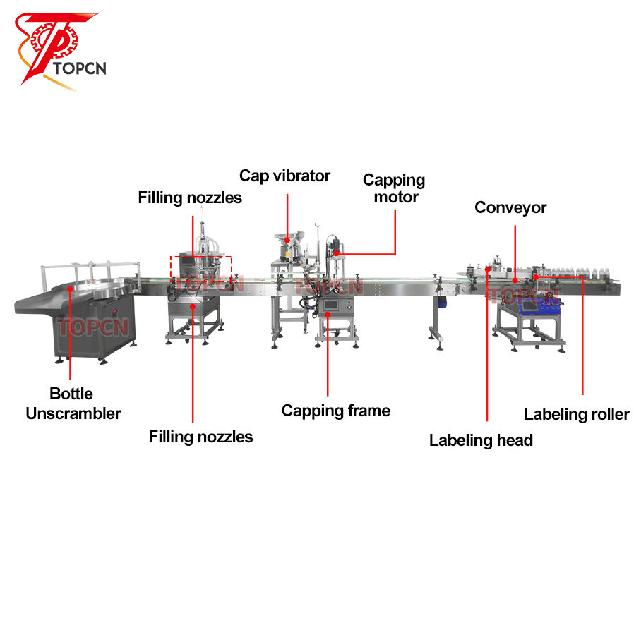 Good Automatic Small Scale Ink Liquor Milk Tea Wine Drops PET Bottle Liquid Filling Capping Double Side Labeling Machine