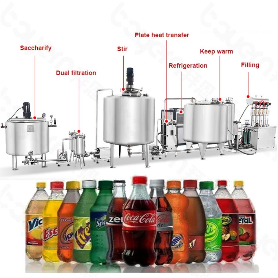Carbonated Soft Drink Making Machine Soda Sparkling Water Beverage Filling Metal Pull Ring Can Mixed Liquid Filling Machine