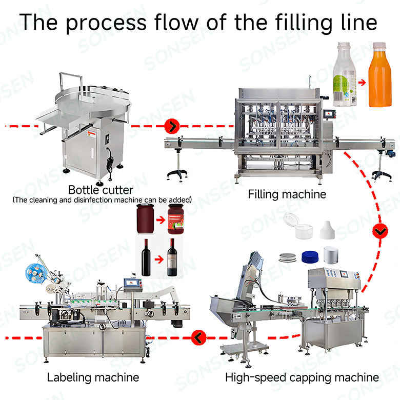Automatic Six-head Filling Machine Liquid Water Beverage Production Line Industrial Machinery Small Business Packaging Machine