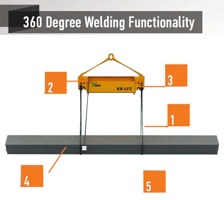 Steel Beam Chain Rotator Beam Profile Rotation Welding Machine