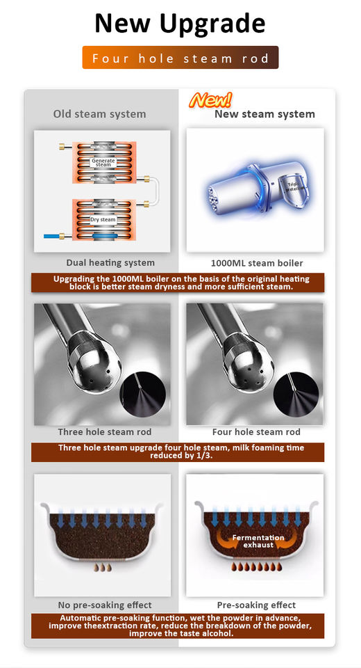 Professional Italian Espresso Coffee Machine with Imported Water Pump