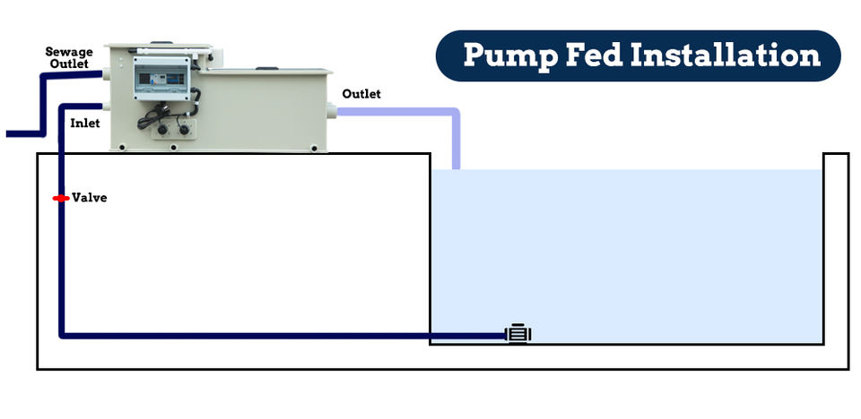 Cowater Koi Pond Filter Systems Landscape Fish Pool Aquarium UV Lamp & Drum Filter Multiple Bio Media Chamber 220V Pump Motor