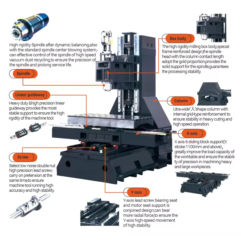 VMC1050 CNC Milling Machine for Milling Drilling Tapping and Boring Processing with Strong Stability